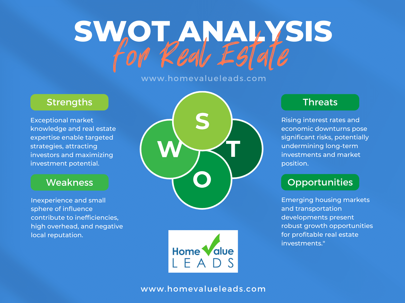 SWOT analysis is pivotal in a real estate marketing plan,Strengths, Weaknesses, Opportunities & Threats